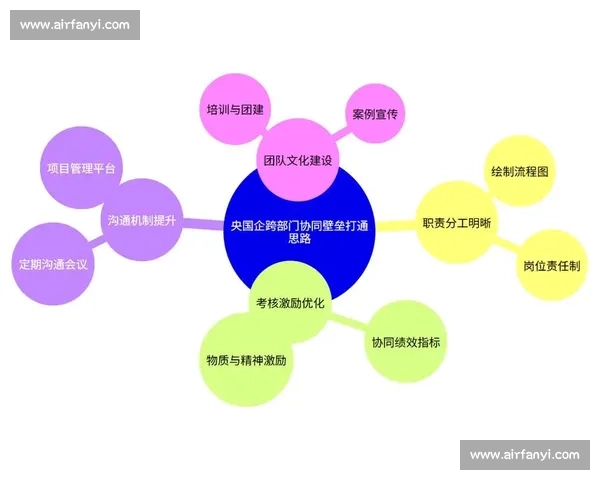 提升团队执行力的核心策略与实践路径全解析