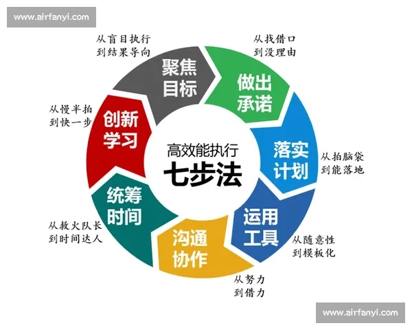 以执行力为核心推动工作落实确保各项任务高效完成的实践路径
