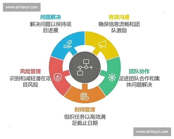 团队协同驱动高效执行与创新突破的综合能力提升路径研究实践与优化