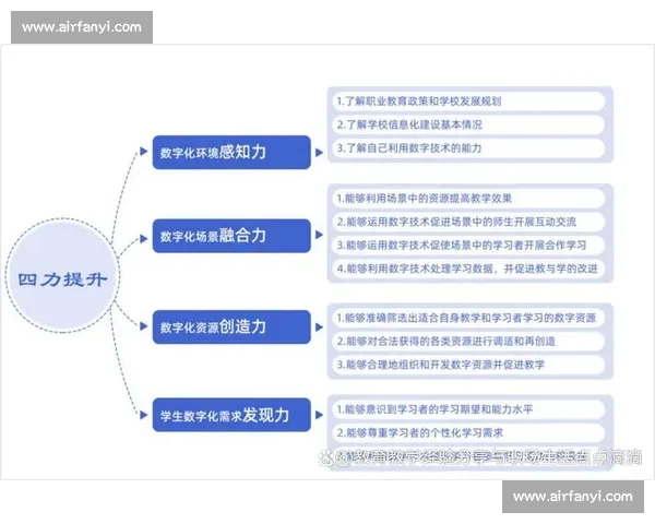 掌握核心技术动作提升操作效率与创新能力方法探索