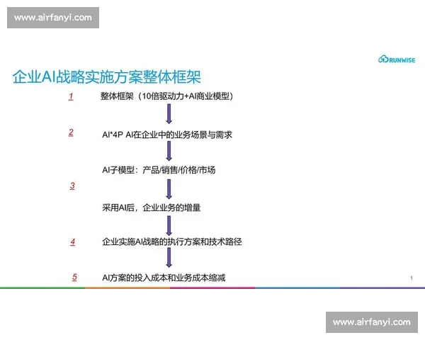 基于技术优势驱动创新发展的战略路径与实践探索