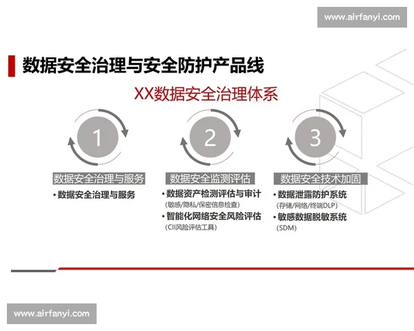 以关键封堵为核心构建风险防控体系全面提升治理能力与安全水平化