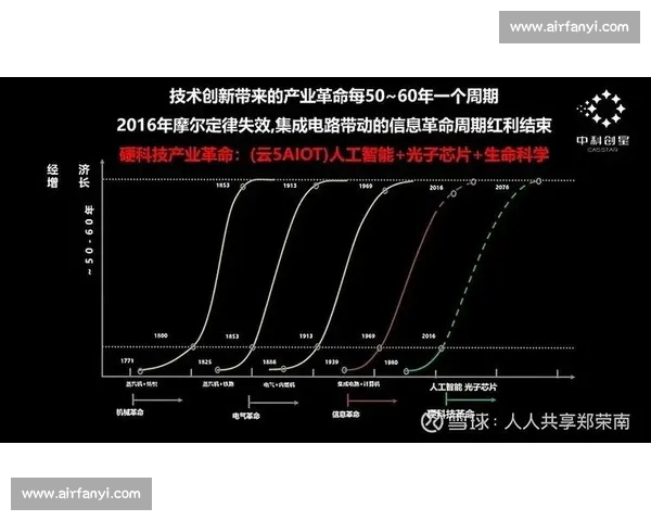 以重新星为核心探索未来科技与宇宙文明发展的可能路径