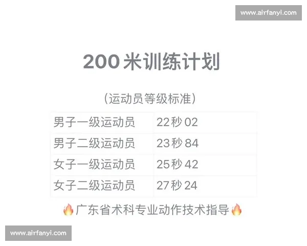 训练强度决定效果科学制定运动计划提高身体素质的方法