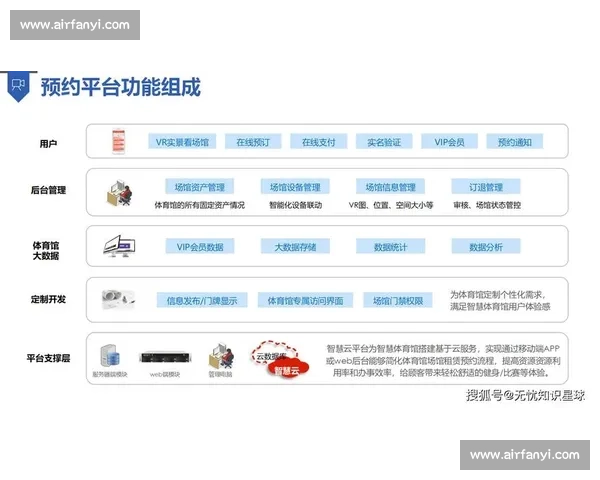 体育管理环境下高校竞技团队协同治理与数字化运营模式创新研究
