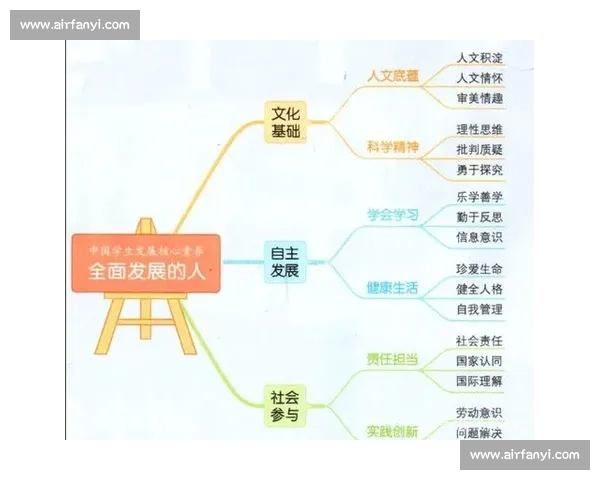 体育教育理念引领下高校学生核心素养与健康成长协同发展路径研究