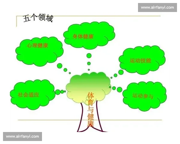 完善体育教育体系推动学生全面发展与身心健康的研究