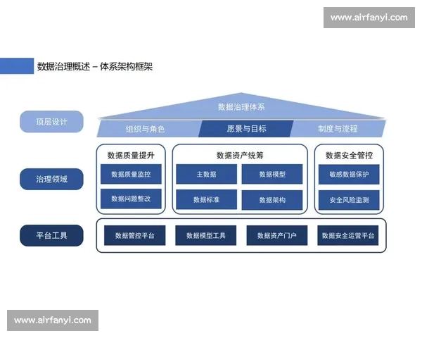 数字化转型背景下高校体育管理环境协同治理与人才培养机制创新研究