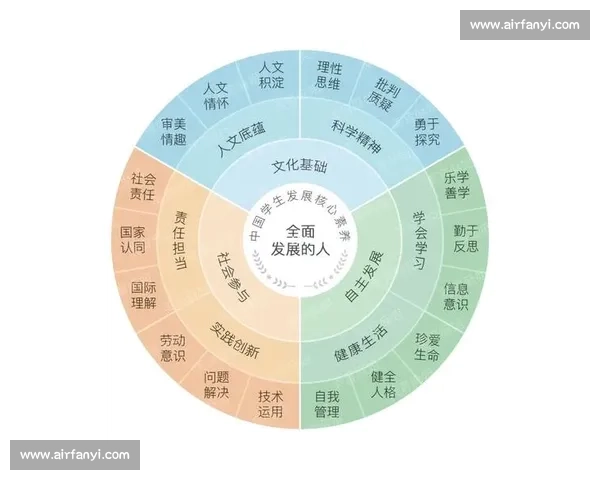 体育教育理念引领下高校学生核心素养与健康成长协同发展路径研究