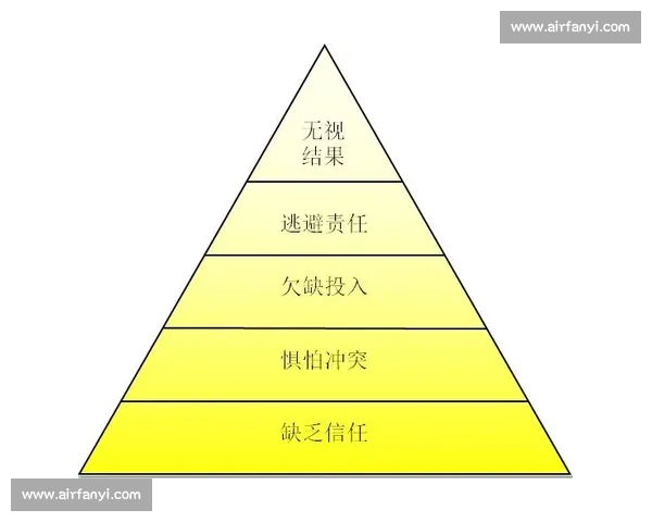 体育团队高效管理策略与竞技绩效提升实践探索